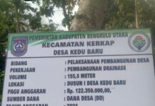 Diduga Drainase Kedu Baru Jadi Wadah Korupsi